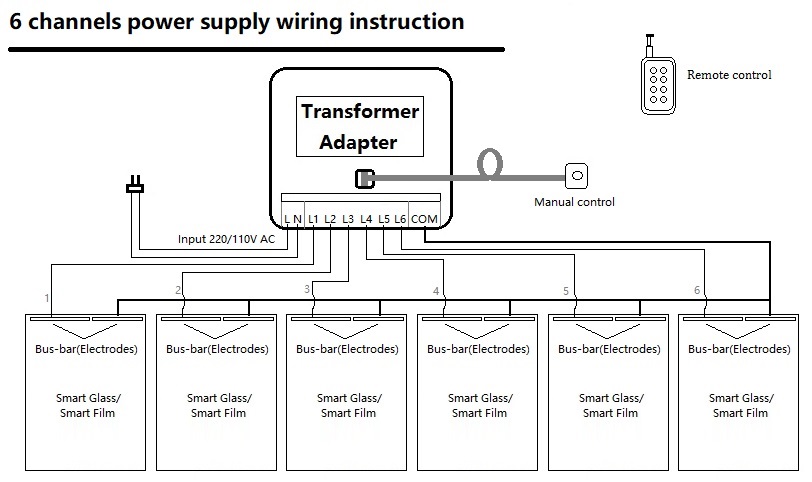 6-channels-power-supply-wiring-instruction
